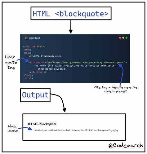 Правильное оформление длинных цитат с помощью <blockquote>
