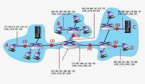 Проверка источника подозрительных IP-адресов