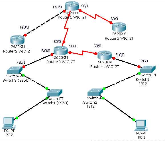 Признаки сетевого трафика с Bogon IP