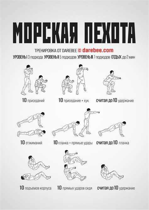 Частота и длительность занятий для разных целей