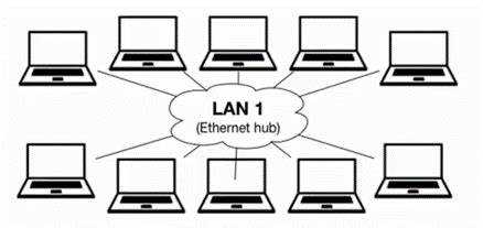 Частые ошибки при работе с bridge server и способы их устранения