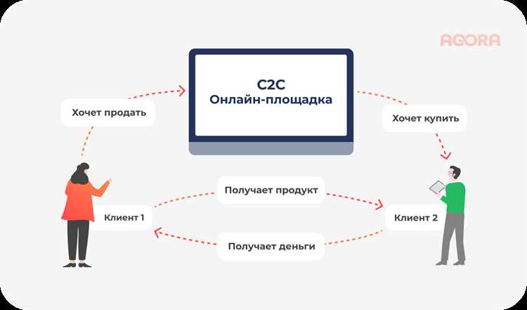 Типы данных, передаваемых через C2C Push