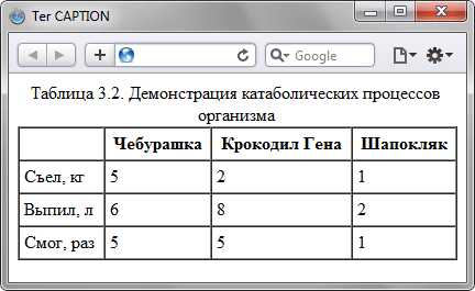 Caption html что это Caption html что это