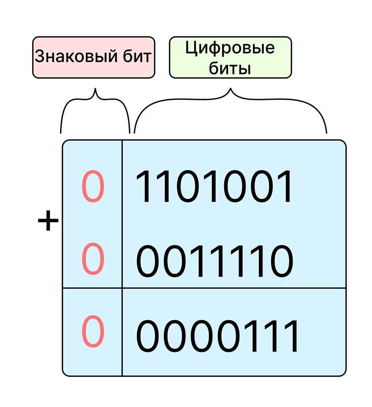 Что такое Char name и где применяется