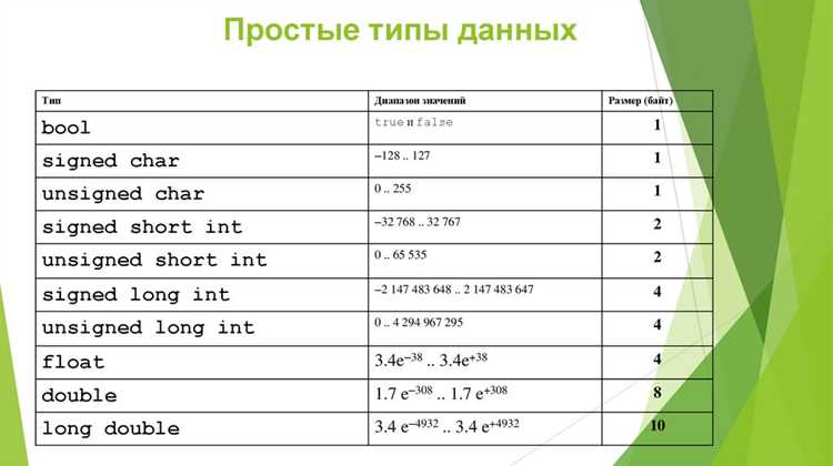 Различия в настройках оптимизаций компилятора