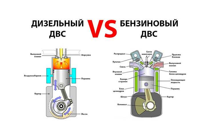 Чем i отличается от i Чем i отличается от i