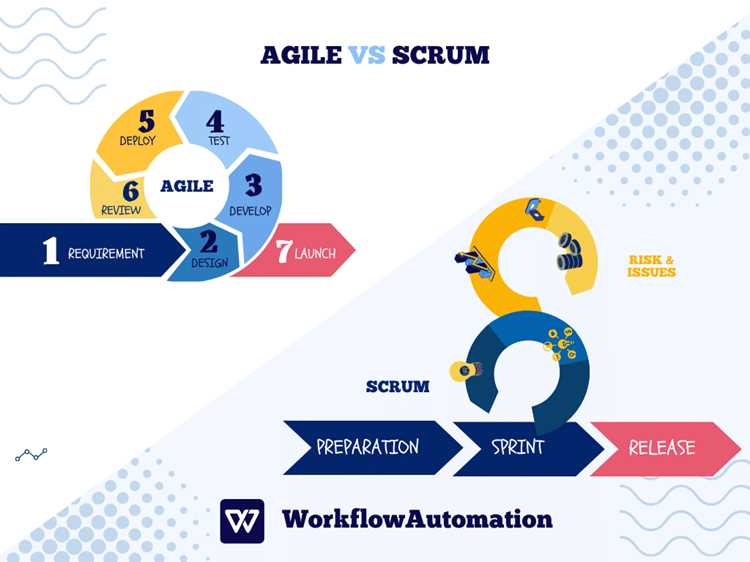Принципы Agile для гибкого планирования проекта