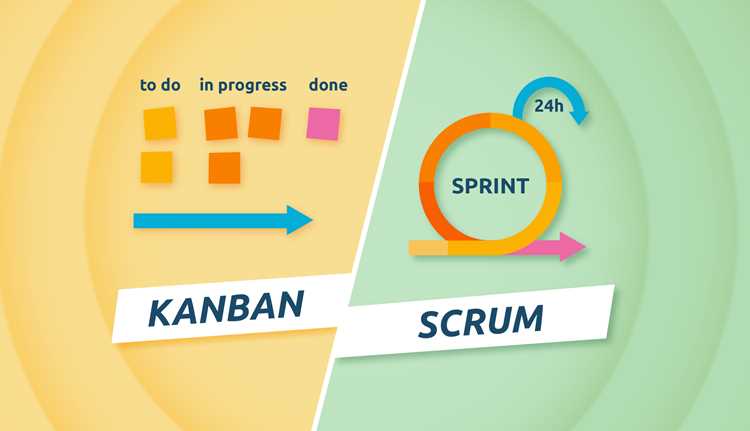 Как Scrum организует работу команд по спринтам