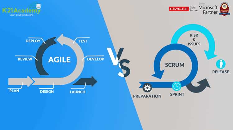Подход к изменению требований в Agile