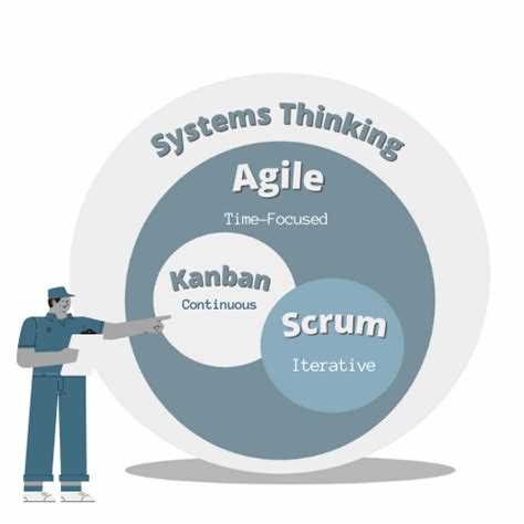 Механизмы контроля прогресса в Scrum и Agile