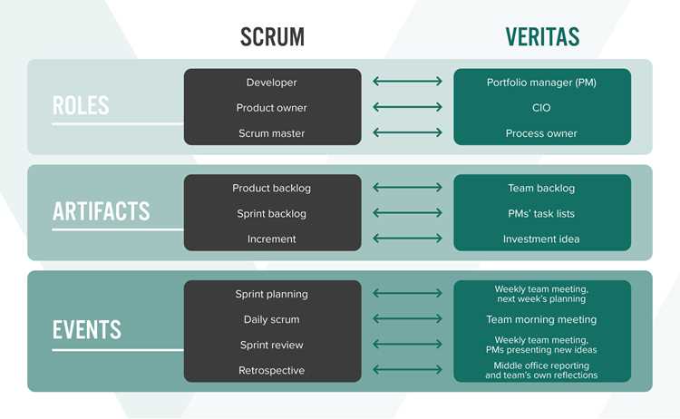 Роли и обязанности участников в Scrum