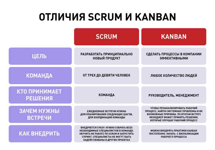 Чем отличается scrum от agile Чем отличается scrum от agile