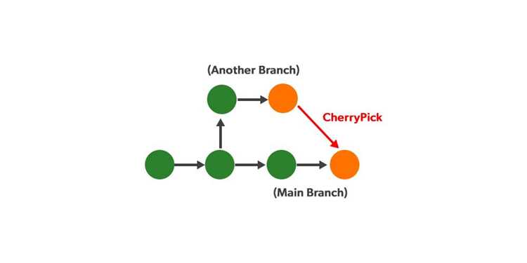Применение cherry-pick через командную строку с указанием одного коммита