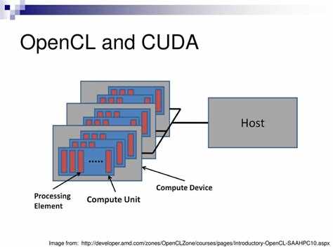 Что лучше cuda или opencl Что лучше cuda или opencl