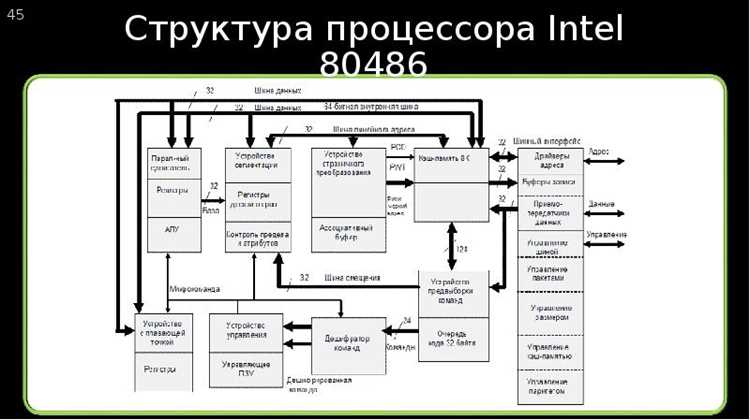 Как многотактное исполнение влияет на структуру конвейера