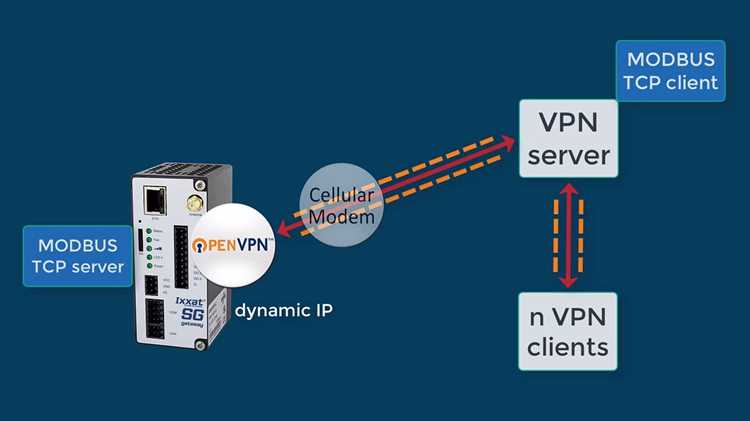 Применение Clamp TCP MSS на интерфейсах с PPPoE и VPN