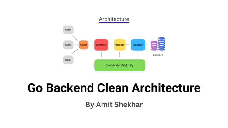 Примеры структуры проекта на основе Clean Architecture
