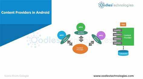 Работа с встроенными Content provider Android (контакты, календарь, медиафайлы)