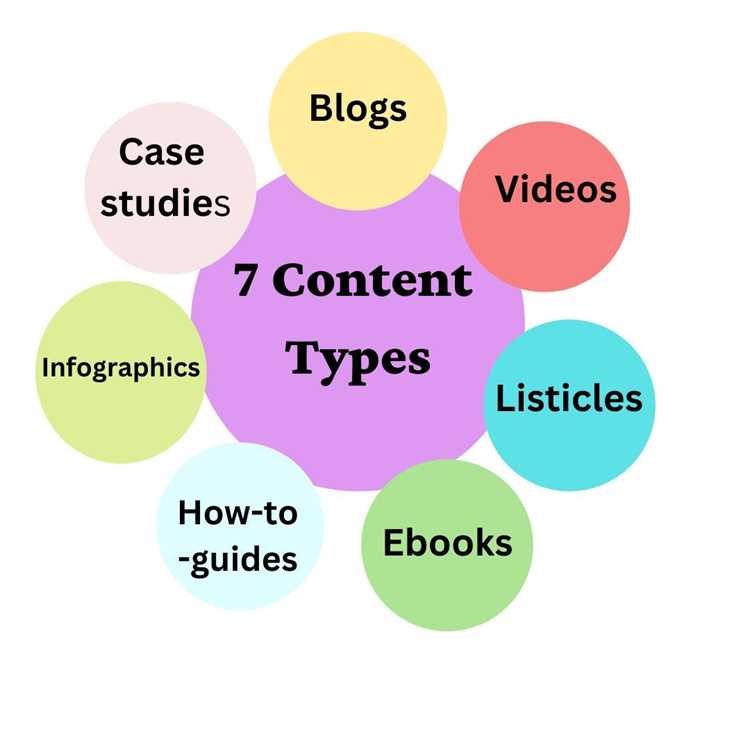 Content type: виды и особенности форматов