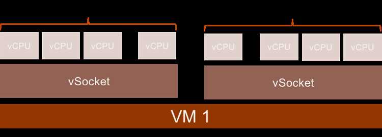 Как cores per socket влияет на лицензирование ПО и расчёт стоимости инфраструктуры