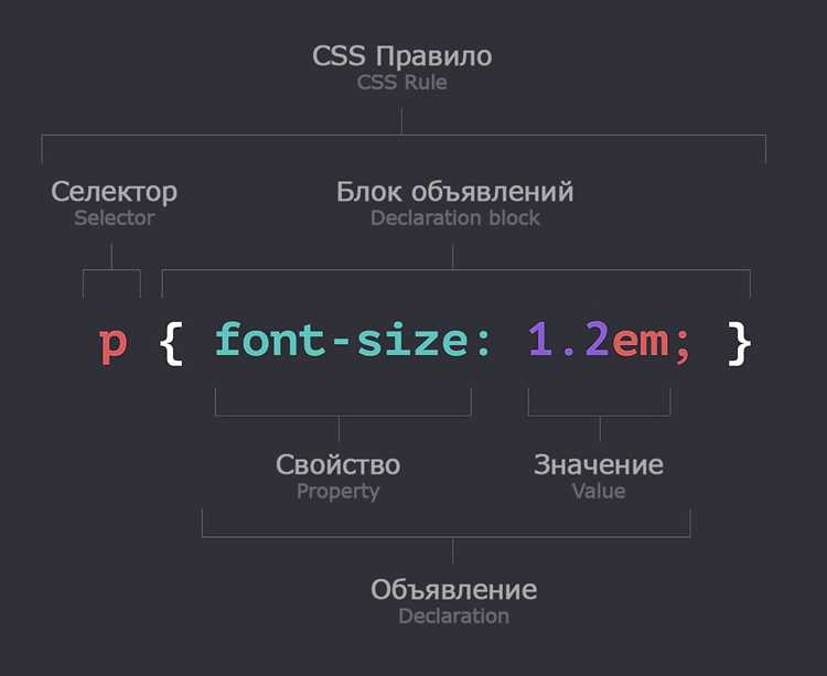 Css как обратиться к дочернему элементу