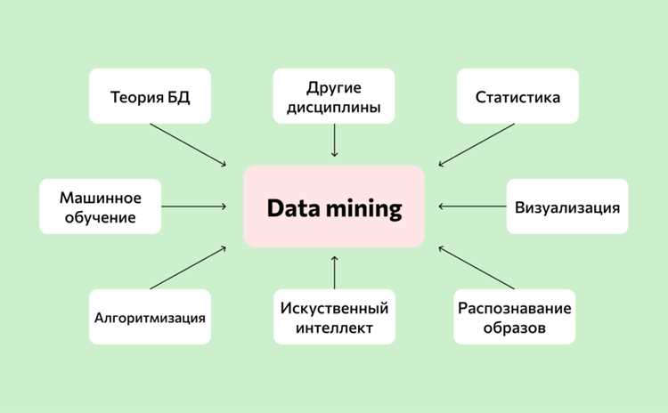 Что такое Custom data и чем отличается от стандартных данных