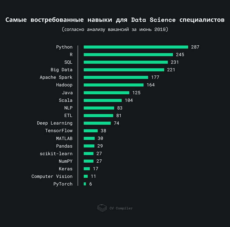 Data scientist что это отзывы