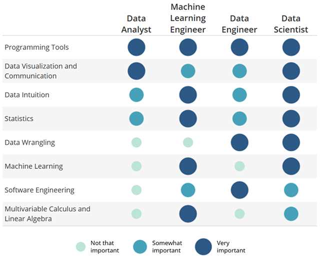 Data scientist что нужно знать