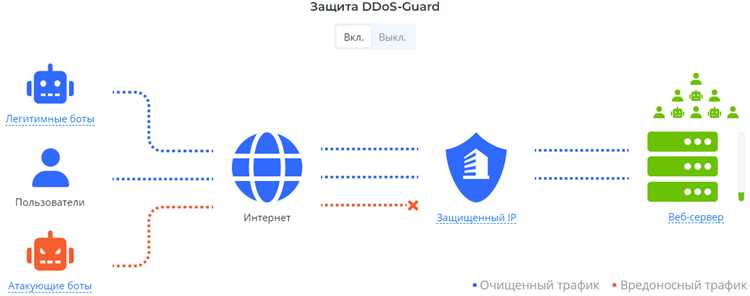 Ddos guard как отключить Ddos guard как отключить