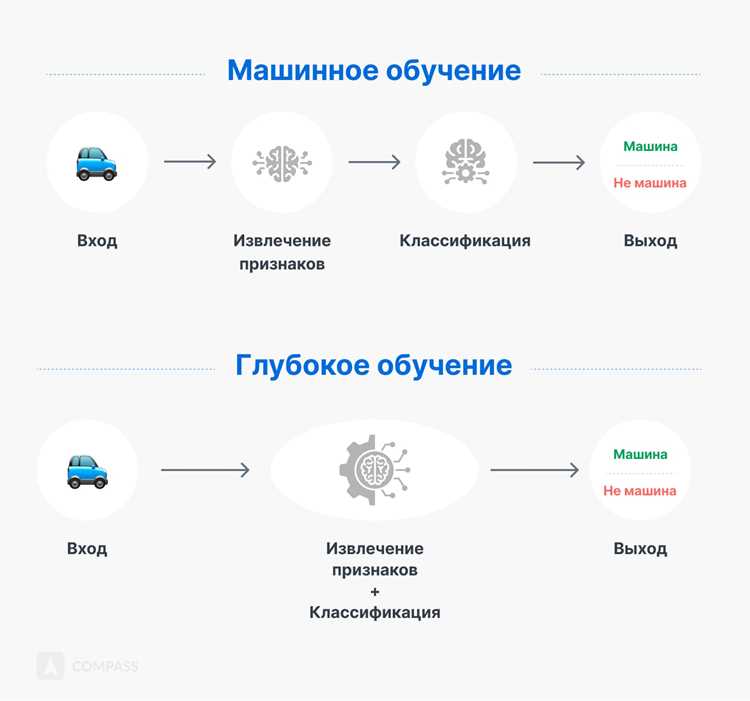 Как сеть обрабатывает изображения, текст и звук