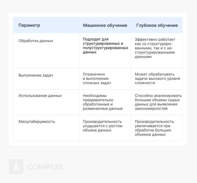 Роль функций активации в обработке данных