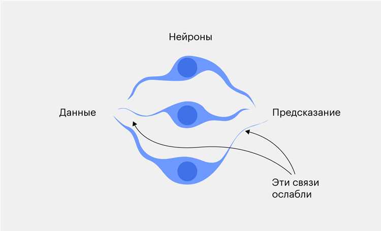 Deep learning что это Deep learning что это