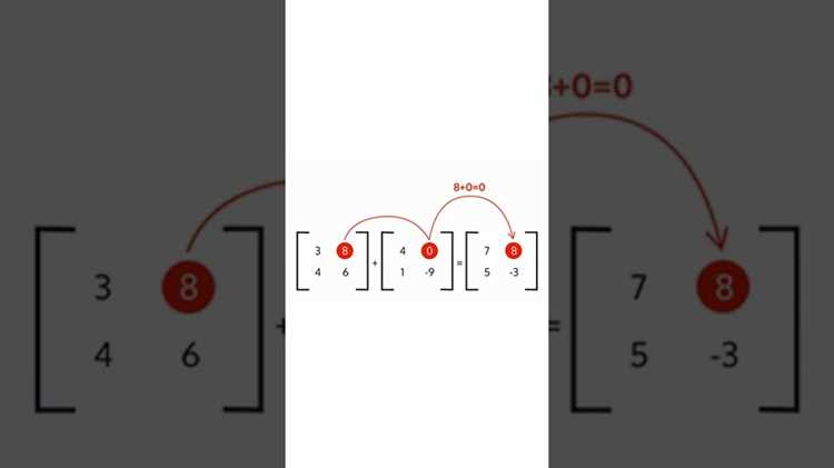 Как выбрать количество нейронов в Dense layer