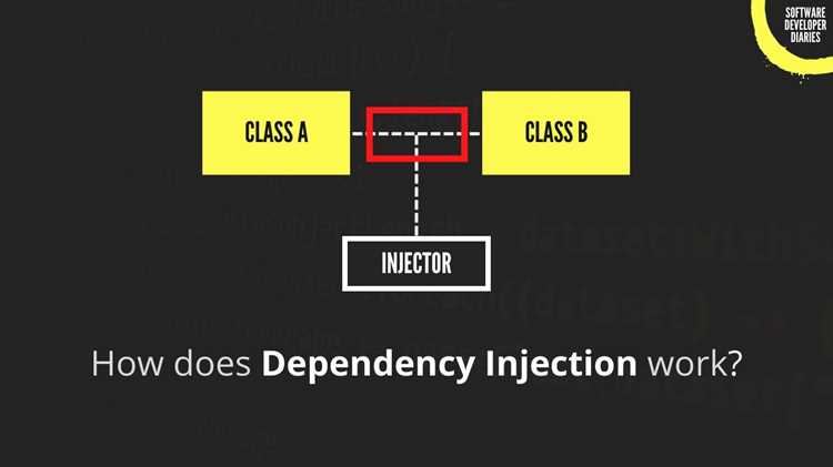 Dependency injection что это