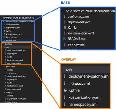 Deployment config что это Deployment config что это