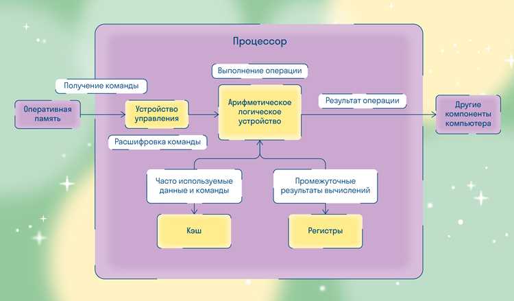 Многоядерность и параллельная обработка задач