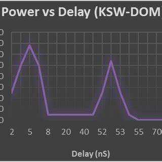 htmlЧто обозначает параметр Device Power Up Delay в меню устройства