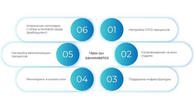 Мониторинг работы приложений и инфраструктуры