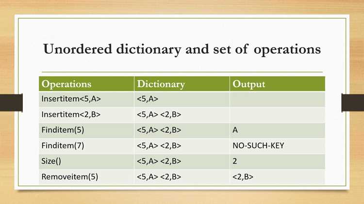 Как описать структуру Dictionary на основе массива и связанных списков