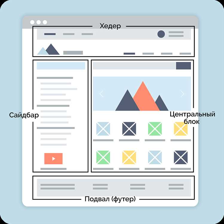 Инструменты проверки и оптимизации структуры директорий