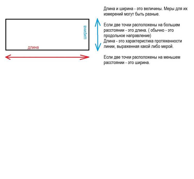 Когда применяется длина, а когда расстояние: примеры бытовых ситуаций