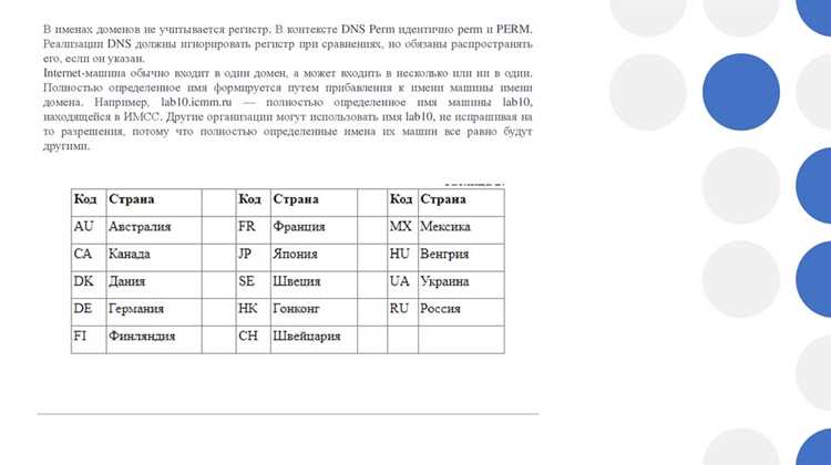 Использование доменных имен для создания бренда в интернете