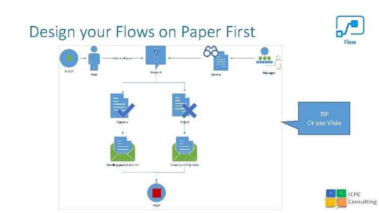 Применение flow формы для подготовки макетов с интерактивной логикой
