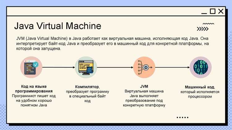 Для чего используется оператор new java