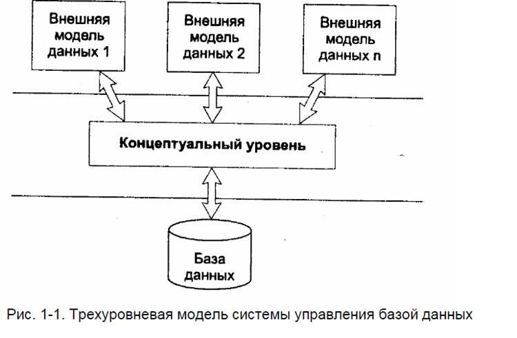 Роль уровней в разграничении функций внутри системы