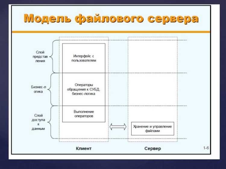 Применение уровневой модели при проектировании корпоративных приложений