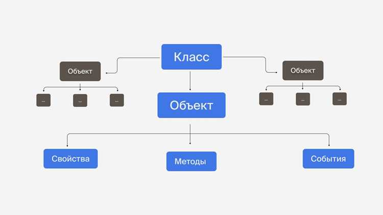 Обеспечение быстрого поиска и фильтрации данных