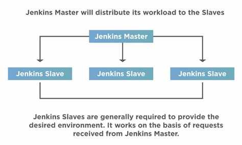 Решение проблем с подключением и работой slave нод