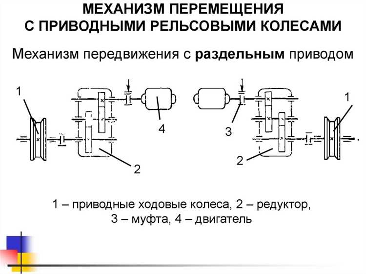 Перенос текста и текстовых слоев внутри изображения
