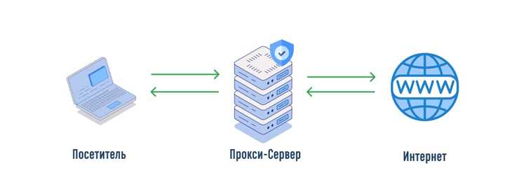Сбор данных для расследования инцидентов и аудита